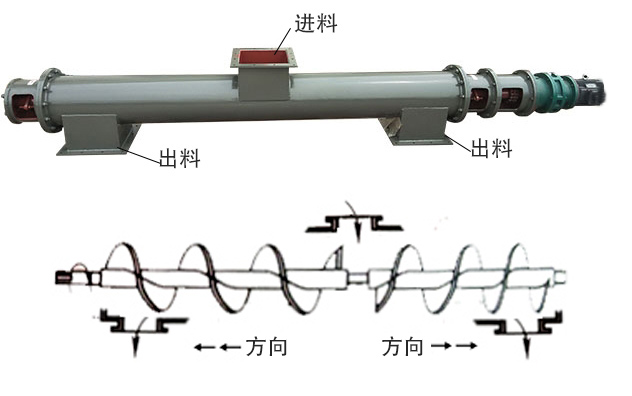 中間進料、兩端出料