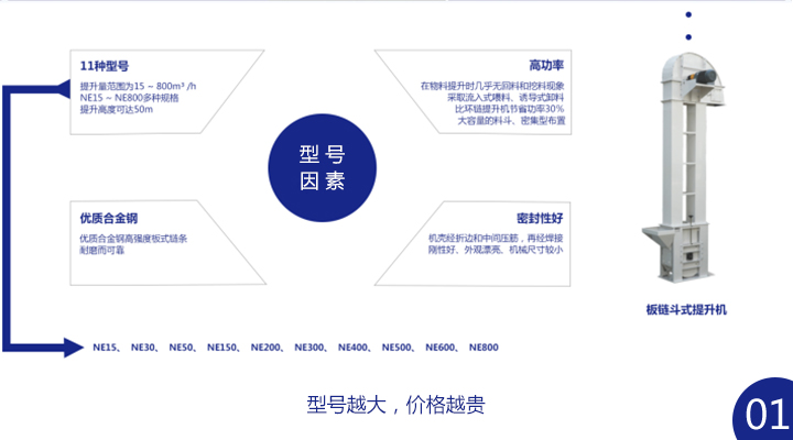 板鏈斗式提升機多少錢一臺？ 