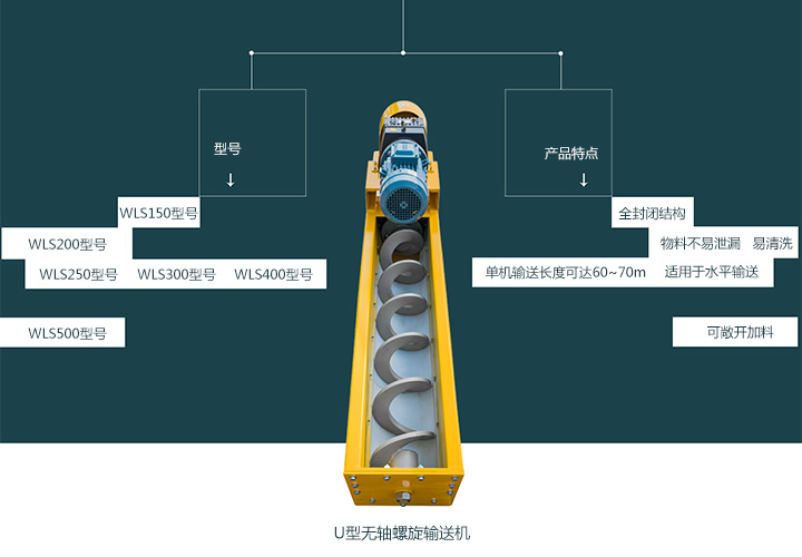  無軸螺旋輸送機型號有哪些？